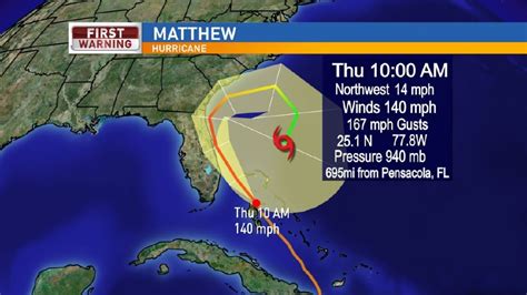 Category 4 Hurricane Matthew heading for Florida | WEAR