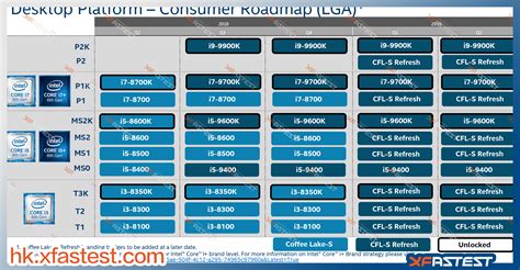 Los Intel Core de 9ª Gen llegarían finalmente este año, en Septiembre - Extra Tecnologia