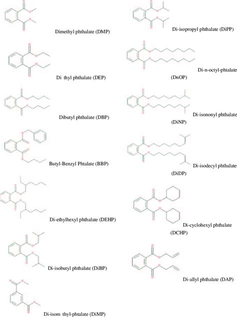 Chemical structure of phthalates. | Download Scientific Diagram