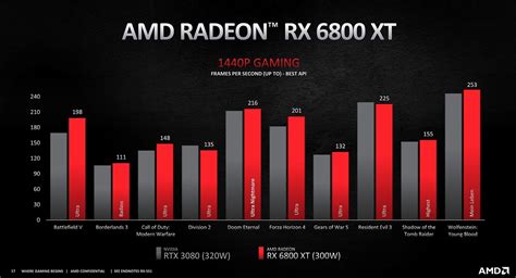 AMD 6000 series GPU's Announced! - Gaming - XboxEra