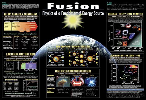 Plasma Physics & Fusion – Contemporary Physics Education Project