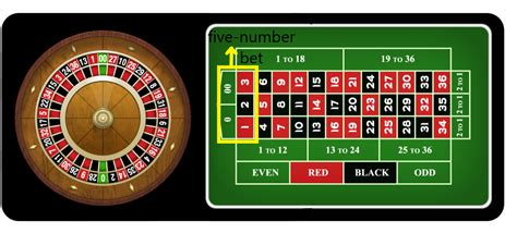 Règles de paiement de la Roulette à savoir / Gamblers Daily Digest | Be Able