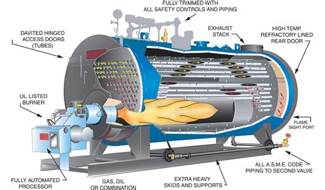 Scotch Marine Boiler | Three Pass Dryback | Series 300