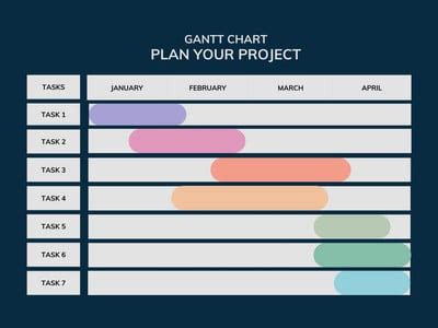 Free to customize Gantt chart templates | Canva
