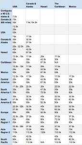 AA Airlines Award Chart - Travel is Free