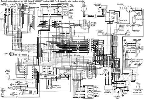 Harley Davidson Wiring Diagram | Twin Cam Engine Diagram