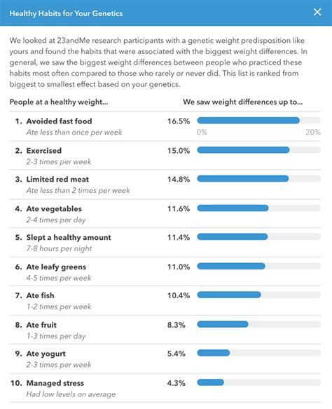 AncestryDNA Vs. 23AndMe: I Took 2 DNA Tests So You Can Pick The Right ...