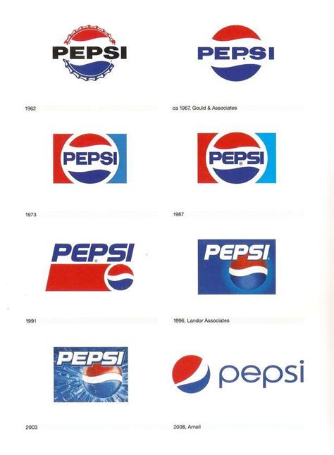 History Pepsi Logo - LogoDix