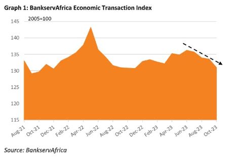 Red flags for South Africa’s economy – BusinessTech