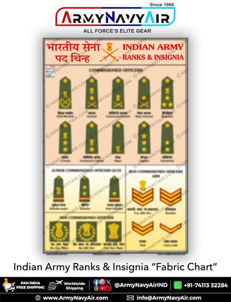 Buy Indian Army Ranks and Insignia Chart Online at ArmyNavyAir.Com