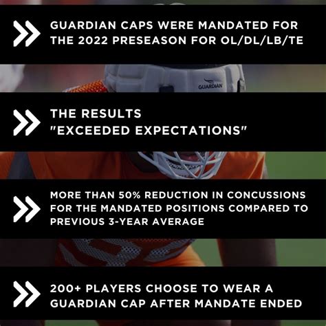 NFL Mandate of Guardian Caps - 2023 Season >> Guardian Sports