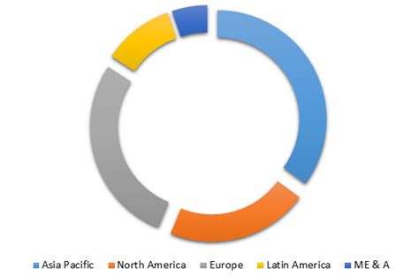 Refuse-Derived Fuel Market Size | Industry Forecast Report 2025