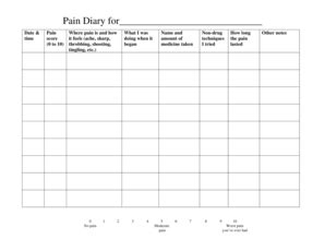 2008 Form American Cancer Society Daily Pain Diary Fill Online, Printable, Fillable, Blank ...