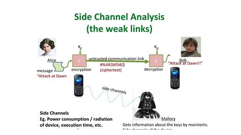 Side Channel Analysis - YouTube