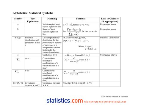 Statistical Symbols And Their Meanings