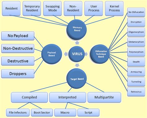 Read full paper - http://www.amanhardikar.com/papers.html