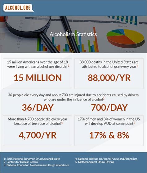 What Is Alcoholism? Definition, Signs, Causes, & Effects