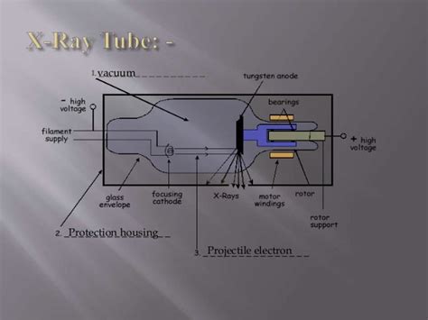 Introduction to the parts of x ray machine