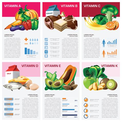 A Balanced Vitamin Diet - Vitamins A - K - Biology Online Tutorial