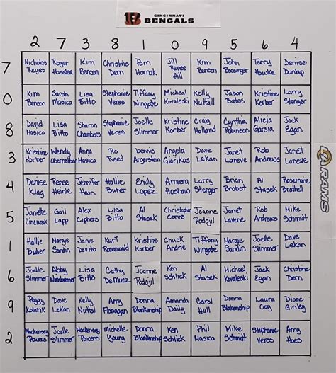 Super Bowl Squares - check your numbers here! - Medina County Board of REALTORS®