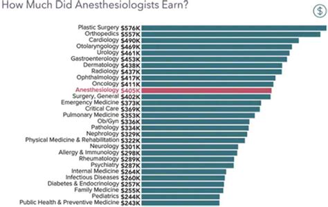 2022 anesthesiology salary report: Anesthesiologist pay increasing