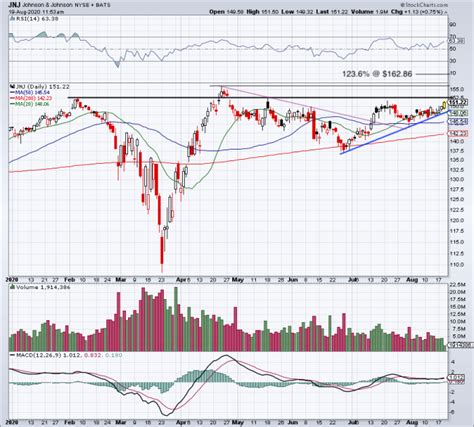 Could Momenta Deal Give Johnson & Johnson Breakout Momentum? - TheStreet