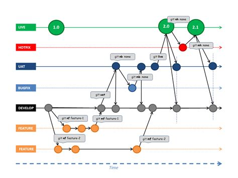 Git Workflow Review - Stack Overflow