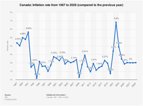 Canadian Consumers perceive higher inflation ~ Bank of Canada - RichDadph Forex Trading Hub ...