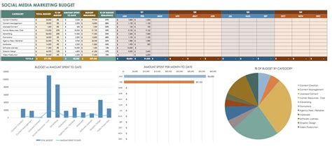 Social Media Planning Spreadsheet Spreadsheet Downloa social media planning spreadsheet.