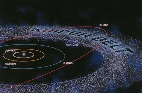 The Kuiper Belt reshaped our understanding of the solar system after ...