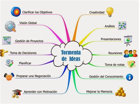 Herramientas para el Control Estadístico de Procesos: Lluvia de Ideas