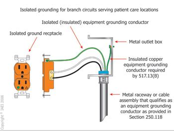 Isolated Grounding Receptacle Circuits – Got Clean Grounds or Dirty ...