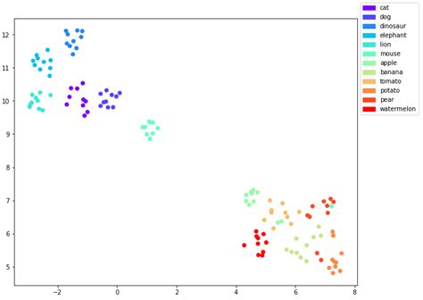 Interactive visualization of stable diffusion image embeddings :: Päpper's Machine Learning Blog ...