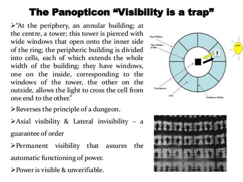 Michel Foucault Panopticon