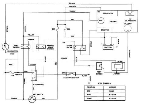 Toro Z Master Commercial Wiring Diagram