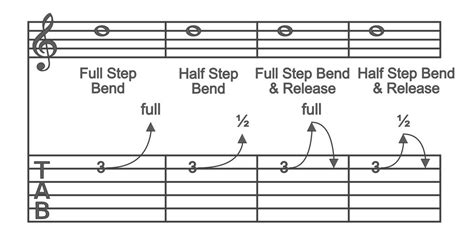 About the Guitar Tabs Tablature