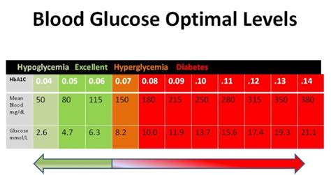 Blood Glucose Levels Normal Range In Pregnancy - PregnancyWalls