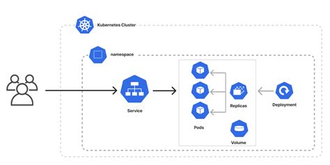 Templates for Deploying Kubernetes Applications | Pulumi