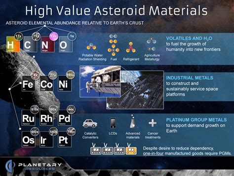 What Are Asteroids Made Of? - Universe Today