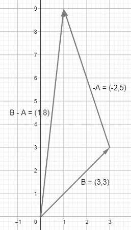 Vector Subtraction Definition, Formula & Examples - Lesson | Study.com