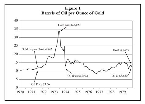 The Oil Crisis of 1973 – Aceso Under Glass