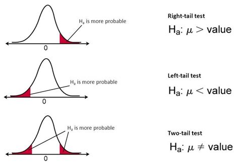 Everything You Need To Know about Hypothesis Testing — Part I | by ...