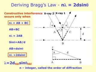 X-Ray Crystallography and Derivation of Braggs's law | PPT