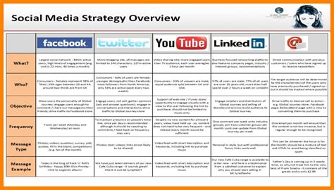 Social Media Strategy Plan Template New social Media Strategy Examples… | Social media strategy ...