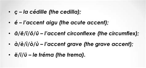 French Pronunciation & Accent Marks