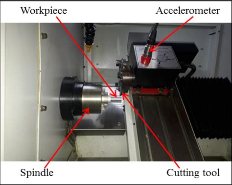 Photograph of the CNC turning operation | Download Scientific Diagram