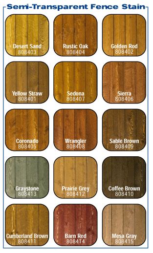 Stain Wood Fence Colors - WoodsInfo