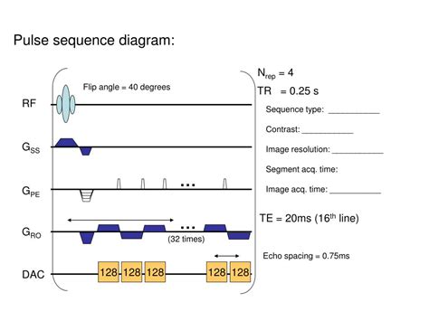 Pulse Sequence Diagram