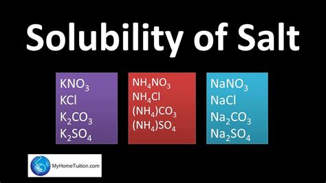 Soluble Salts List - QuinnteWallace