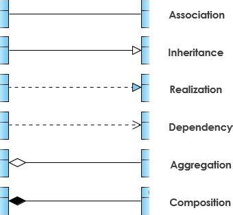 UML Class Diagram Tutorial | Class diagram, Data science learning, Diagram